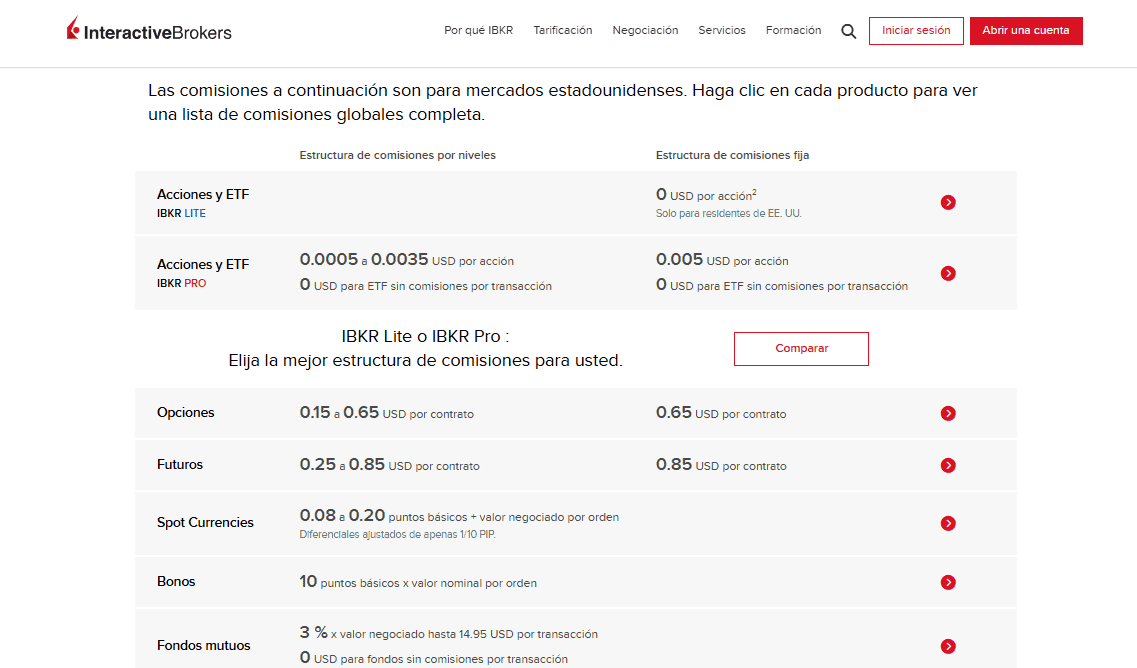 comisiones interactive brokers