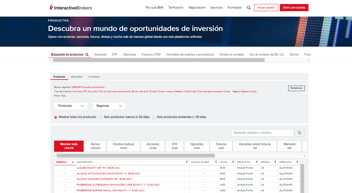 instrumentos financieros interactive brokers