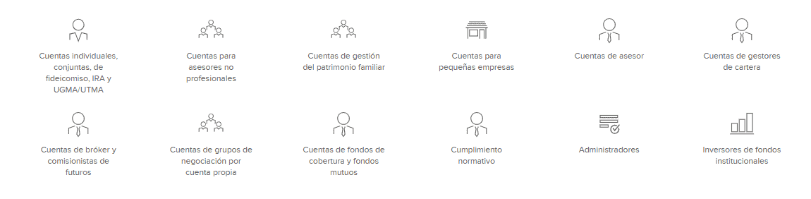 tipo de cuenta en interactive brokers