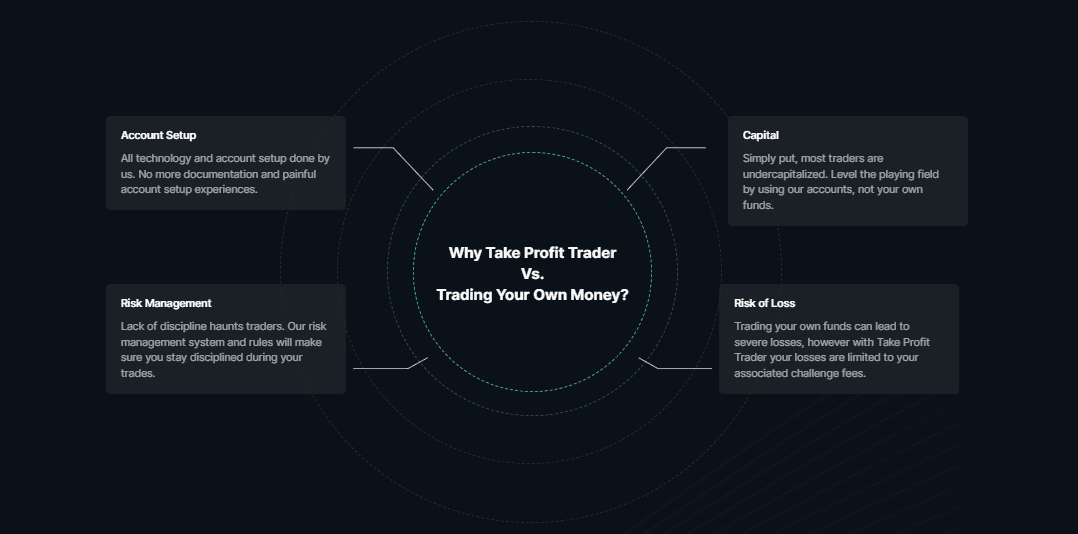 por que elegir take profit trader