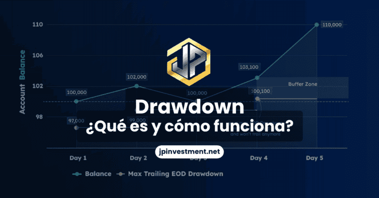que es un drawdown en cuentas de fondeo de futuros