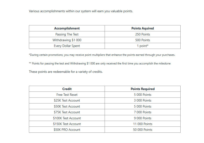 sistema de puntos en take profit trader