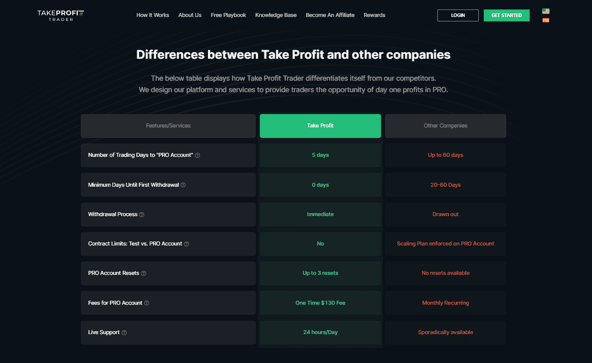 vale la pena invertir en take profit trader
