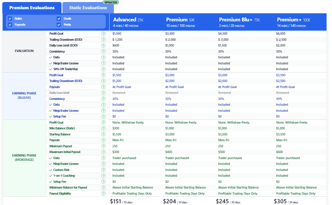 tipos de cuenta premium evaluations en blusky