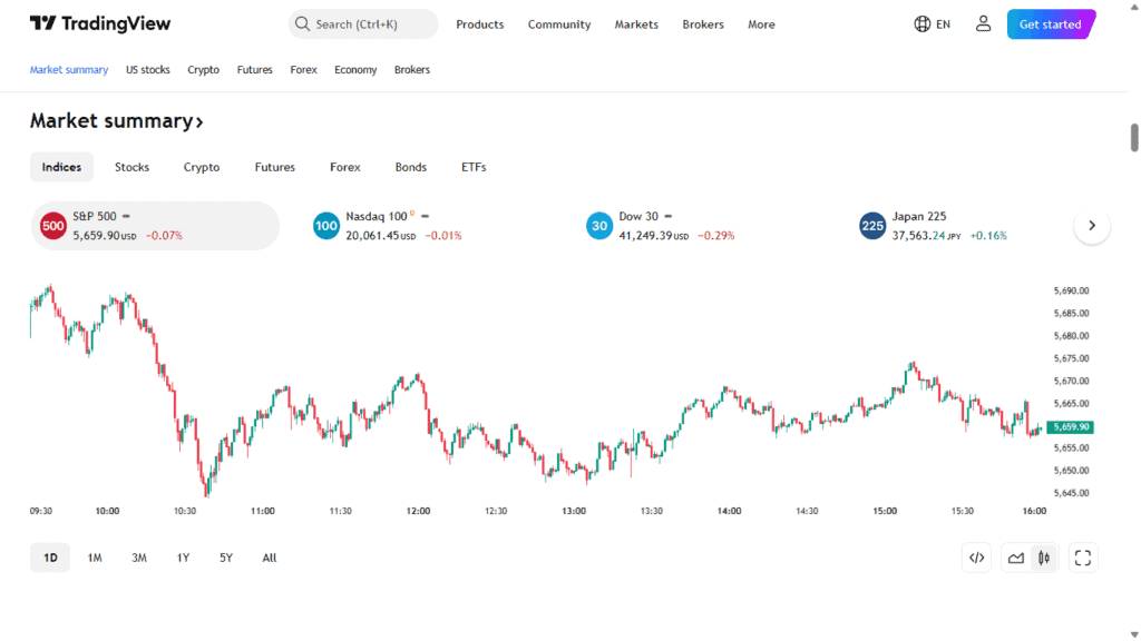 tradingview